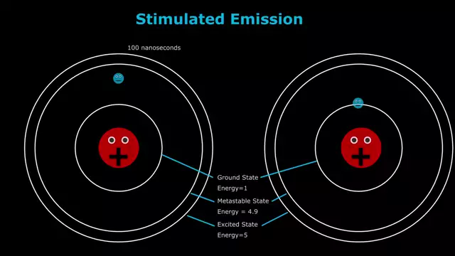 How Lasers Work - A Complete Guide