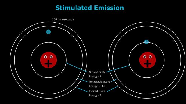 How Lasers Work - A Complete Guide