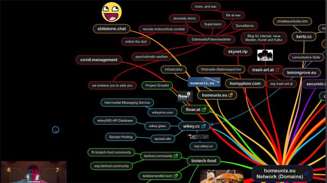 The Homeunix Network 2023