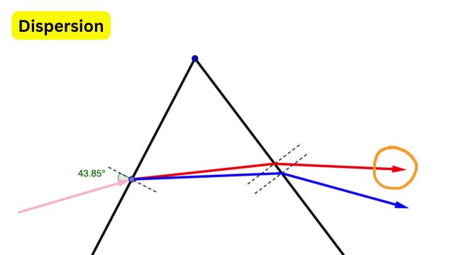 Every Wave Phenomenon Explained under 14 Minutes
